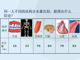 人教版 (新課標)高中生物必修1  2-5《細胞中的無機物》課件