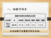 人教版 (新課標)高中生物必修1  2-5《細胞中的無機物》課件