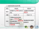 人教版 (新課標(biāo))高中生物必修1  2-5《細(xì)胞中的無機(jī)物》復(fù)習(xí)課件