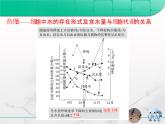 人教版 (新課標(biāo))高中生物必修1 第二章組成細(xì)胞的分子 復(fù)習(xí)課件