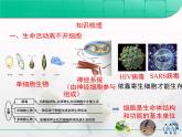 人教版 (新課標(biāo))高中生物必修1 第一章《走近細(xì)胞》章末復(fù)習(xí)課件