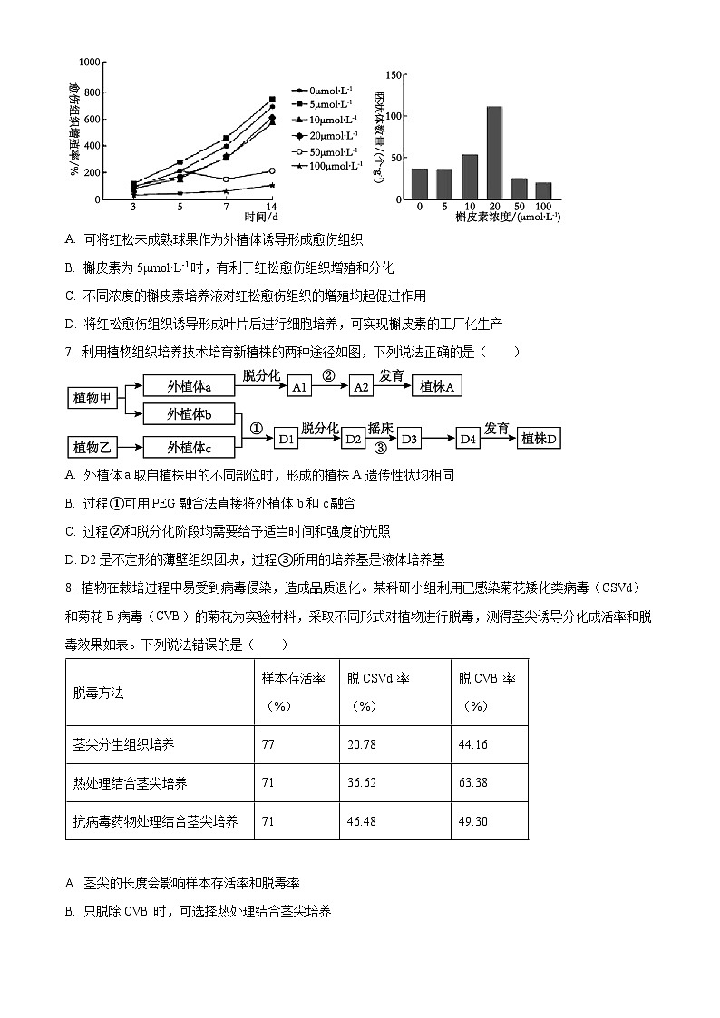 山东省德州市2024-2025学年高二下学期4月期中考试生物试题第3页