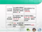 人教版 (新課標)高中生物必修1 4-2《生物膜的流動鑲嵌模型》復習課件