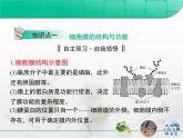 人教版 (新課標(biāo))高中生物必修1 第四章《細(xì)胞的物質(zhì)輸入和輸出》復(fù)習(xí)課件
