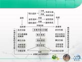 人教版 (新課標)高中生物 必修2 第一章《遺傳因子的發(fā)現(xiàn)》復習課件