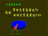 人教版 (新課標(biāo))高中生物 必修2 2-3《伴性遺傳》課件
