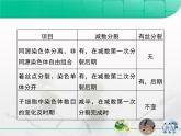 人教版 (新課標(biāo))高中生物 必修2 第二章《基因和染色體的關(guān)系》復(fù)習(xí)課件