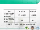 人教版 (新課標(biāo))高中生物 必修2 第二章《基因和染色體的關(guān)系》復(fù)習(xí)課件