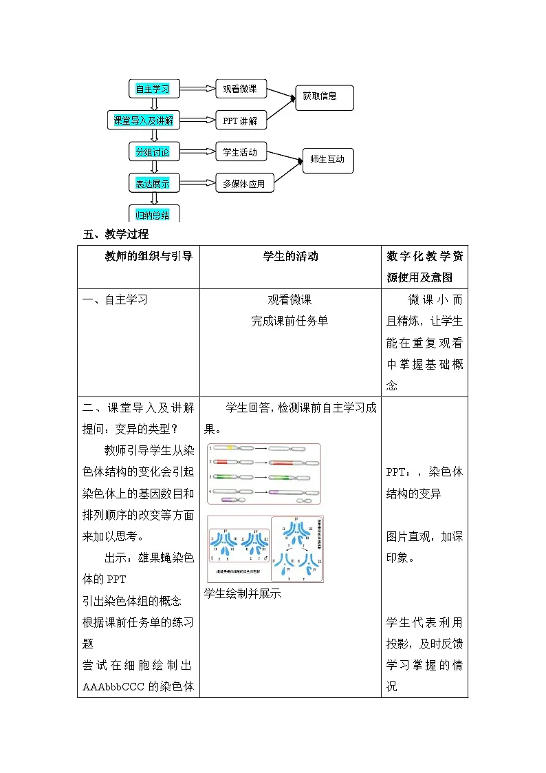人教版 (新课标)高中生物必修2 5-2《染色体变异》教案第2页