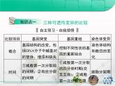 人教版 (新課標(biāo))高中生物必修2 第五章《基因突變及其他變異》復(fù)習(xí)課件