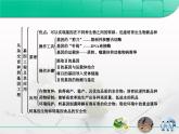 人教版 (新課標(biāo))高中生物必修2 第六章《從雜交育種到基因工程》復(fù)習(xí)課件