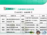 人教版 (新課標(biāo))高中生物必修2 第六章《從雜交育種到基因工程》復(fù)習(xí)課件