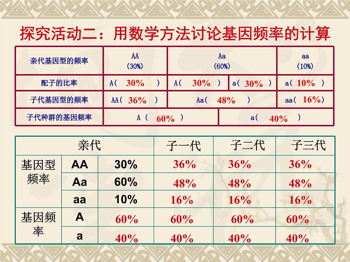 人教版 (新课标)高中生物必修2 7-2-1《种群基因频率的改变与生物进化》课件第8页