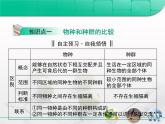 人教版 (新課標(biāo))高中生物必修2 第七章《現(xiàn)代生物進(jìn)化理論》復(fù)習(xí)課件