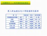 人教版 (新課標(biāo))高中生物必修3 1-2《內(nèi)環(huán)境穩(wěn)態(tài)的重要性》課件