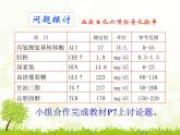 人教版 (新課標(biāo))高中生物必修3 1-2《內(nèi)環(huán)境穩(wěn)態(tài)的重要性》課件