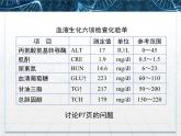 人教版 (新課標(biāo))高中生物必修3 1-2《內(nèi)環(huán)境穩(wěn)態(tài)的重要性》課件
