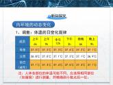 人教版 (新課標(biāo))高中生物必修3 1-2《內(nèi)環(huán)境穩(wěn)態(tài)的重要性》課件