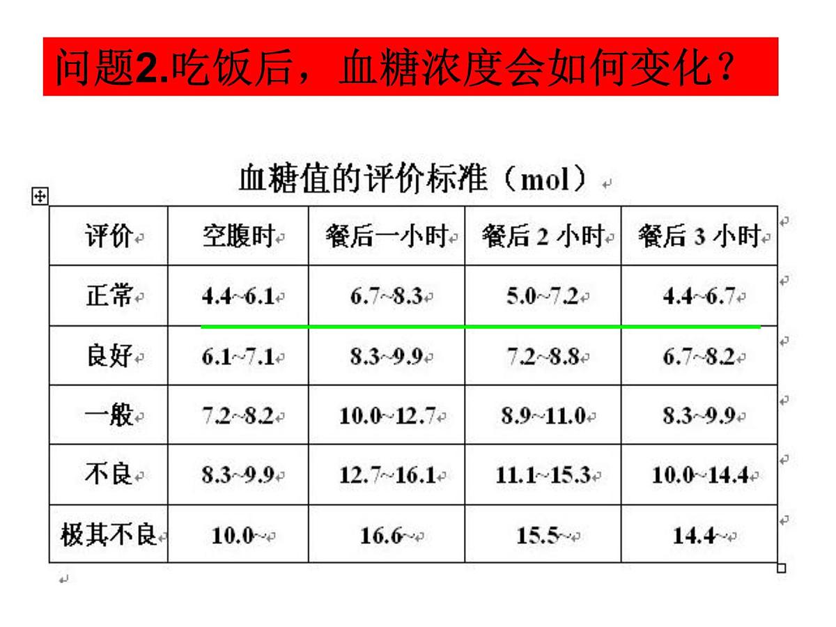 人教版 (新课标)高中生物必修3 2-2《通过激素的调节（第2课时）》课件第6页