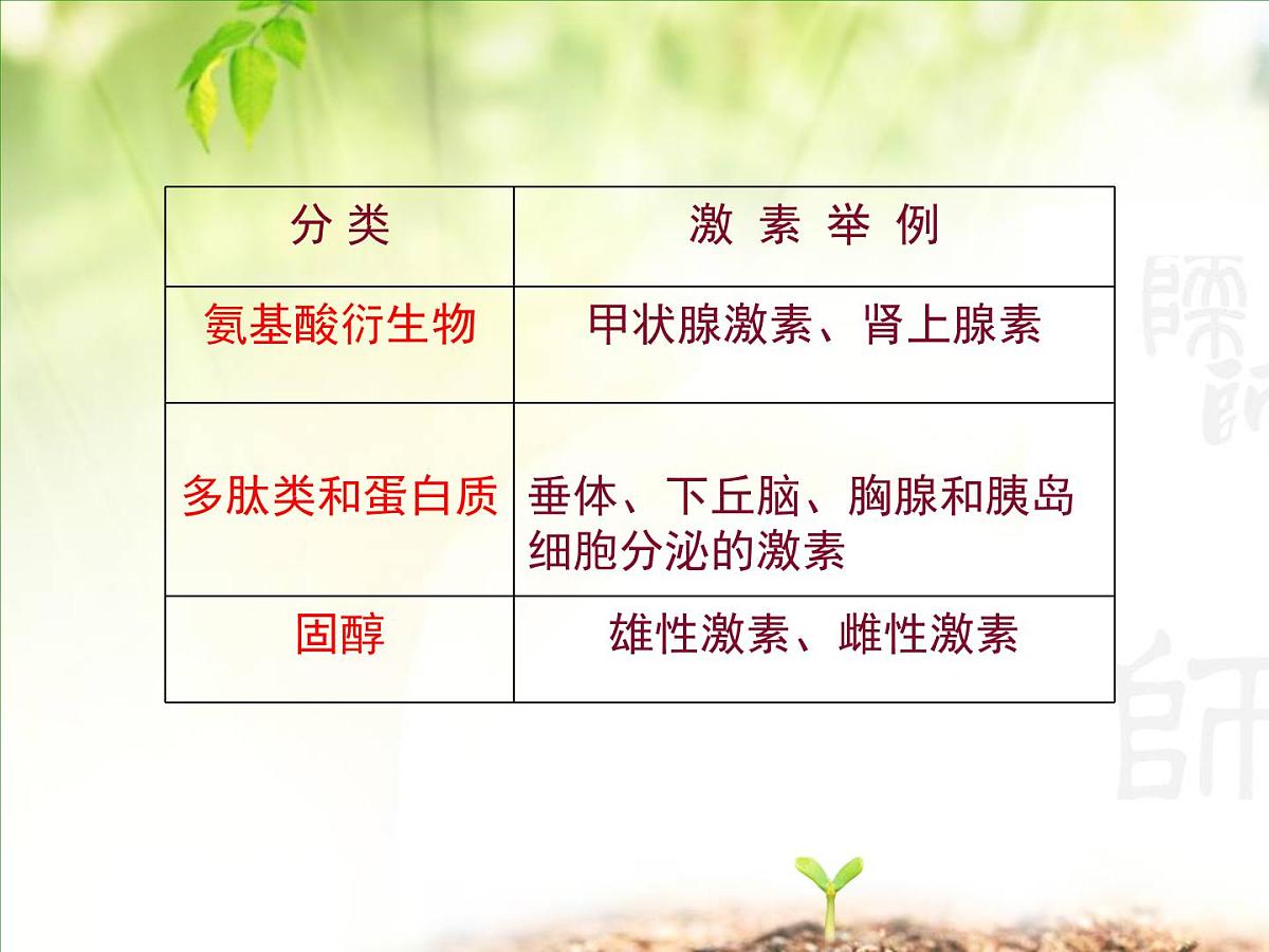 人教版 (新课标)高中生物必修3 2-2《通过激素的调节（第2课时）》课件第6页