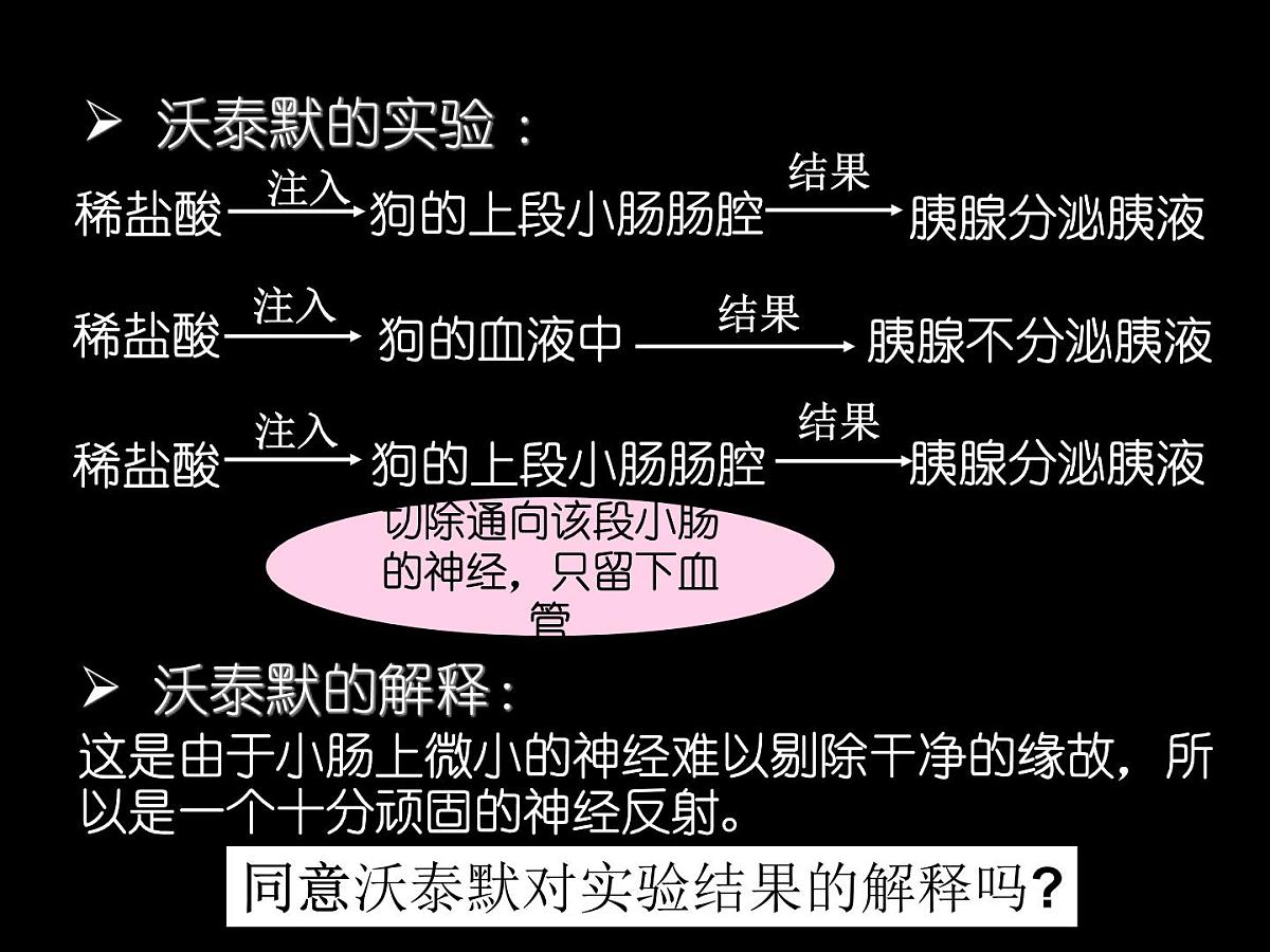 人教版 (新课标)高中生物必修3 2-2《通过激素的调节（第1课时）》课件第6页