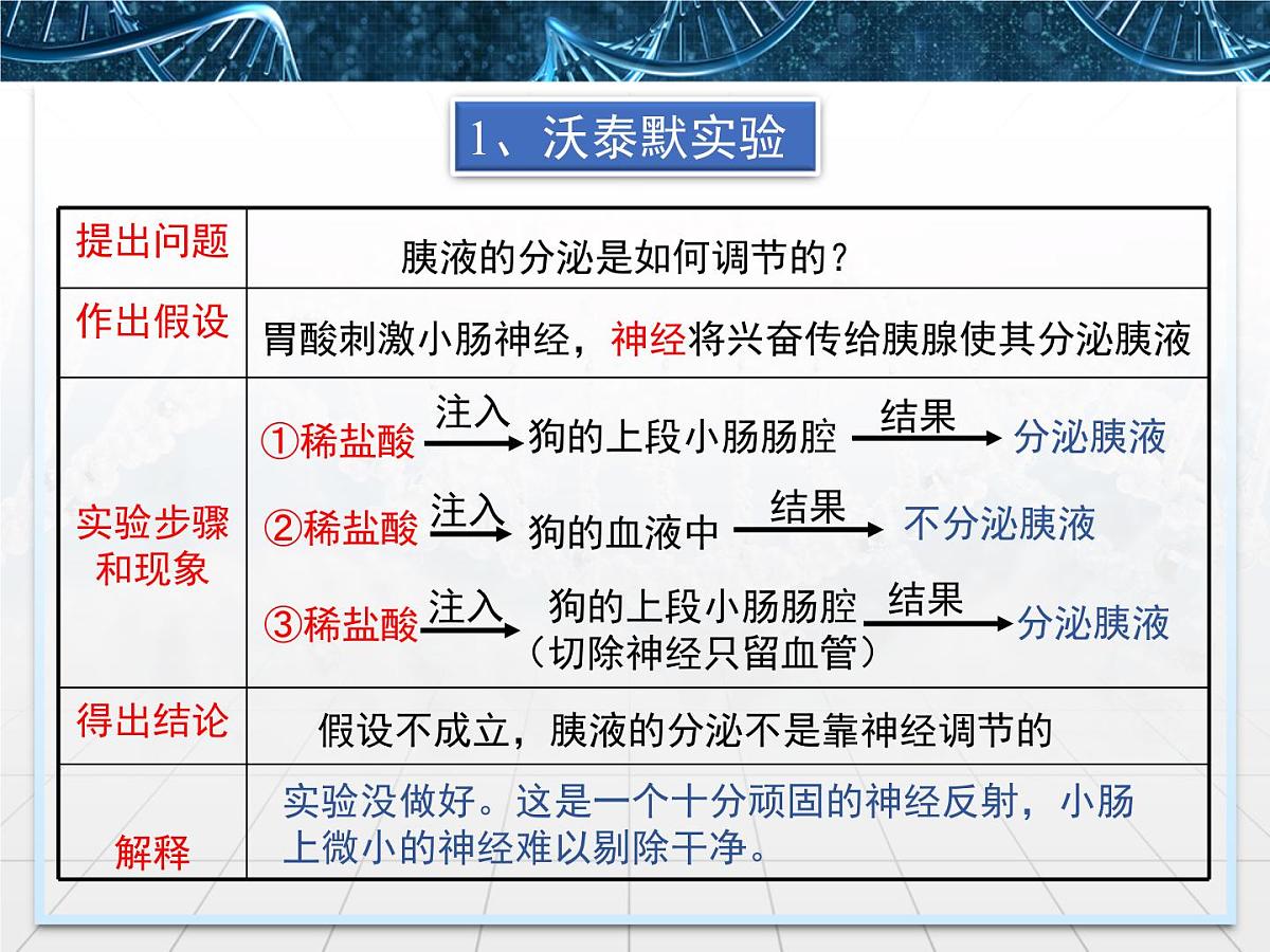 人教版 (新课标)高中生物必修3 2-2《通过激素的调节》课件第6页
