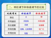 人教版 (新課標)高中生物必修3 2-3《神經調節(jié)和體液調節(jié)的關系》課件