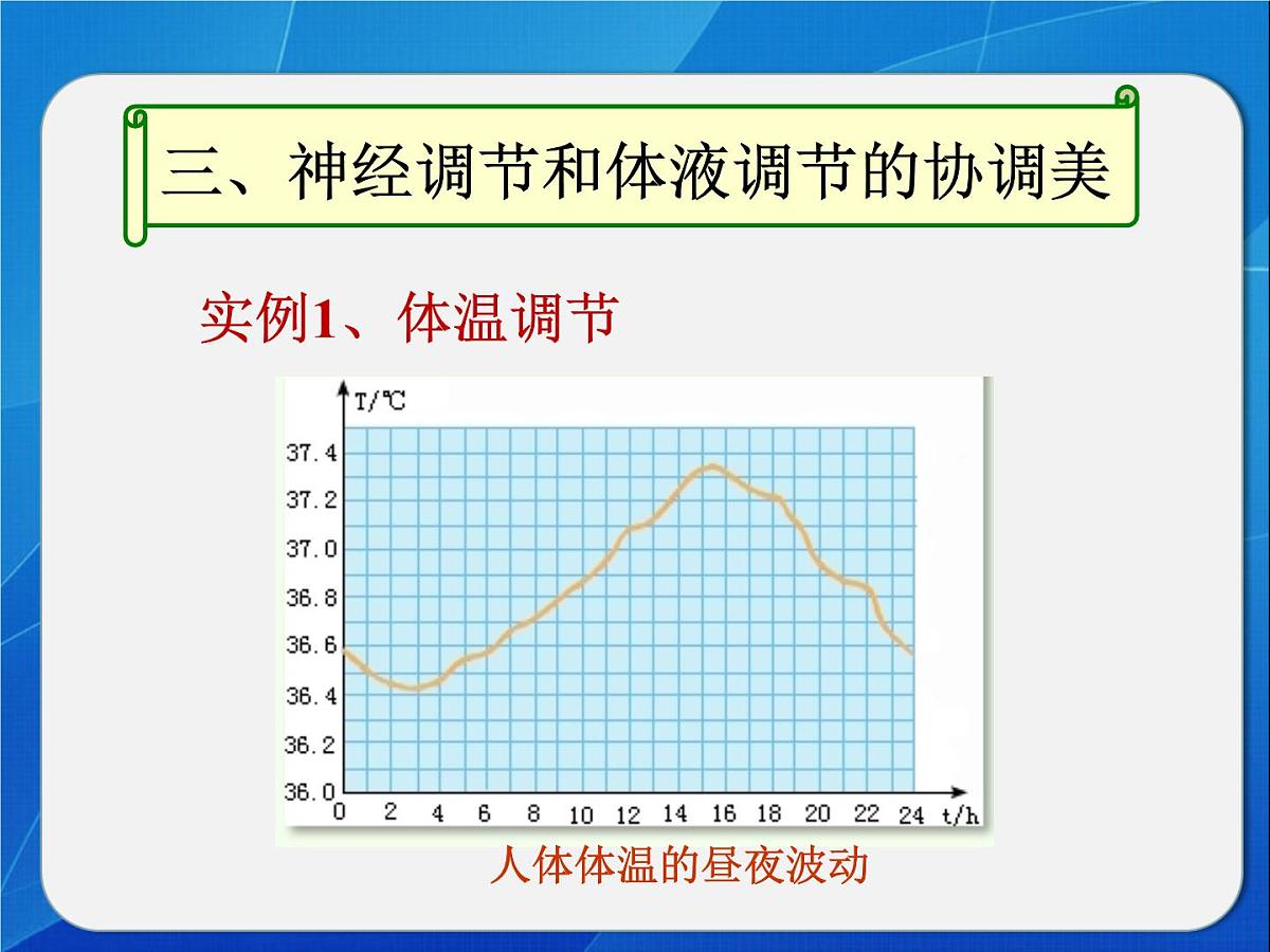 人教版 (新课标)高中生物必修3 2-3《神经调节和体液调节的关系》课件第6页