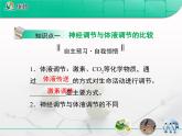 人教版 (新課標(biāo))高中生物必修3 2-3《神經(jīng)調(diào)節(jié)與體液調(diào)節(jié)的關(guān)系》復(fù)習(xí)課件