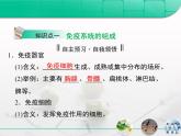 人教版 (新課標(biāo))高中生物必修3 2-4《免疫調(diào)節(jié)》復(fù)習(xí)課件