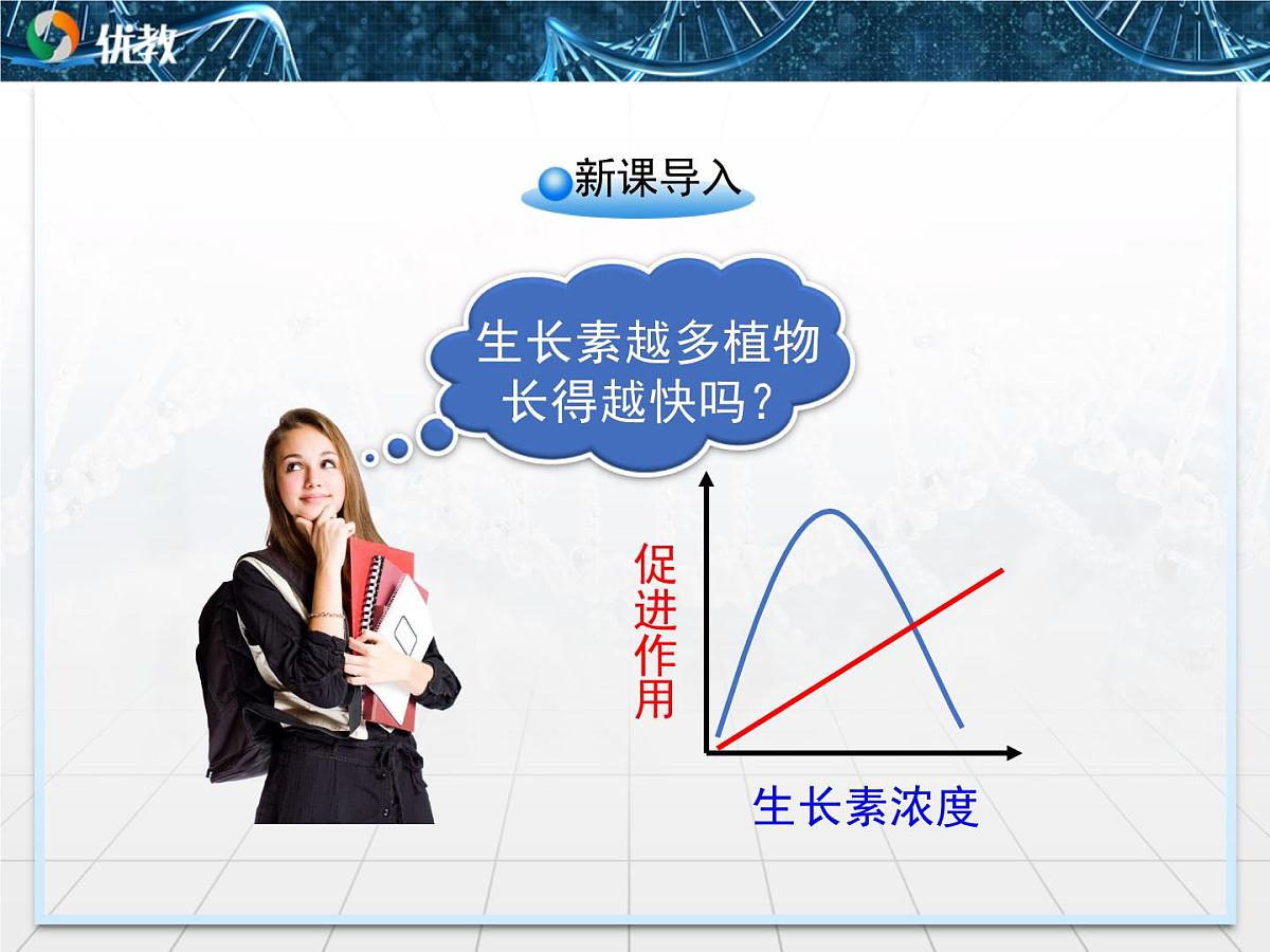人教版 (新课标)高中生物必修3 3-2《生长素的生理作用》课件第2页