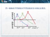 人教版 (新課標(biāo))高中生物必修3 3-2《生長素的生理作用》課件