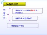 人教版 (新課標(biāo))高中生物必修3 4-1《種群的特征》課件