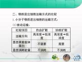 人教版 (新課標(biāo))高中生物必修1 4-1《生物膜和物質(zhì)跨膜運(yùn)輸》第二部分復(fù)習(xí)課件