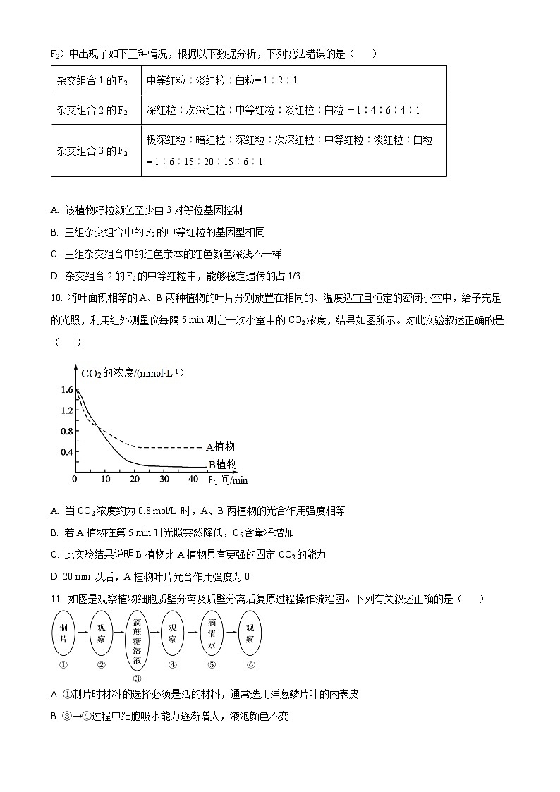 精品解析：湖南省株洲市渌口区第五中学2023-2024学年高一下学期期末考试生物试题（原卷版）第3页