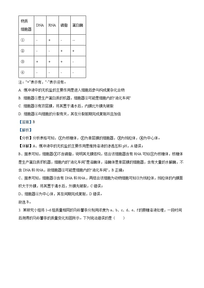 精品解析：湖南省湘西2023-2024学年高二下学期期末考试生物试题（解析版）第2页
