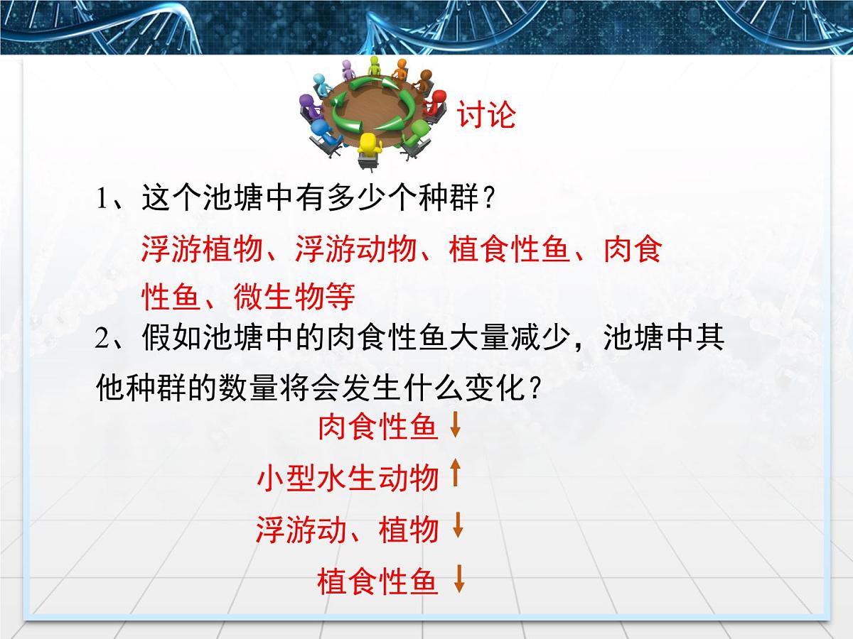 人教版 (新课标)高中生物必修3 4-3《群落的结构》名校课件第4页