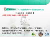 人教版 (新課標(biāo))高中生物必修3 第4章《種群和群落》總結(jié)復(fù)習(xí)課件