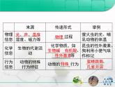 人教版 (新課標)高中生物必修3 5-4《生態(tài)系統(tǒng)的信息傳遞》復(fù)習課件