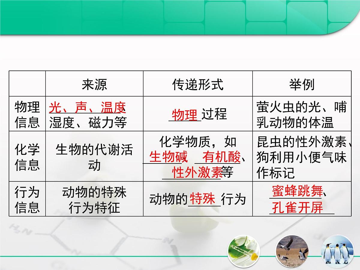 人教版 (新课标)高中生物必修3 5-4《生态系统的信息传递》复习课件第4页