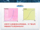人教版 (新課標(biāo))高中生物必修3 6-1《人口增長對(duì)生態(tài)環(huán)境的影響》課件