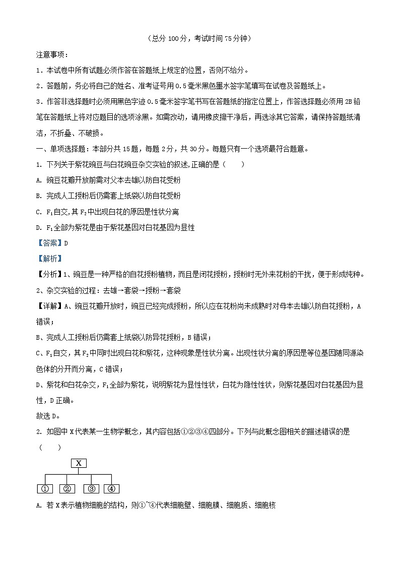江苏省盐城市五校联考2024_2025学年高三生物上学期10月月考试题含解析第1页