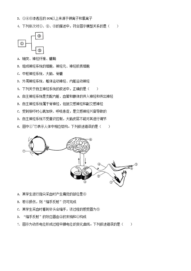 河南省2024_2025学年高二生物上学期10月月考试题含解析第2页