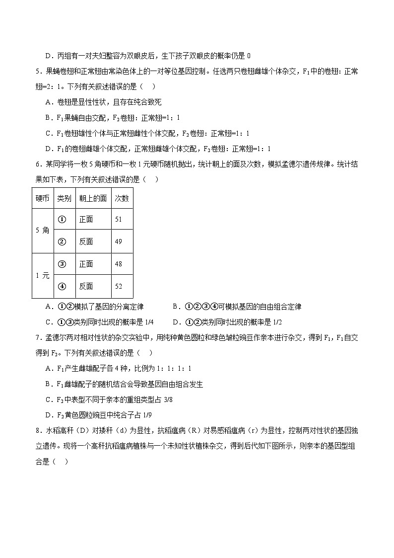 安徽省卓越县中联盟＆皖豫名校联盟2024-2025学年高一下学期期中检测生物试题（Word版附答案）第2页