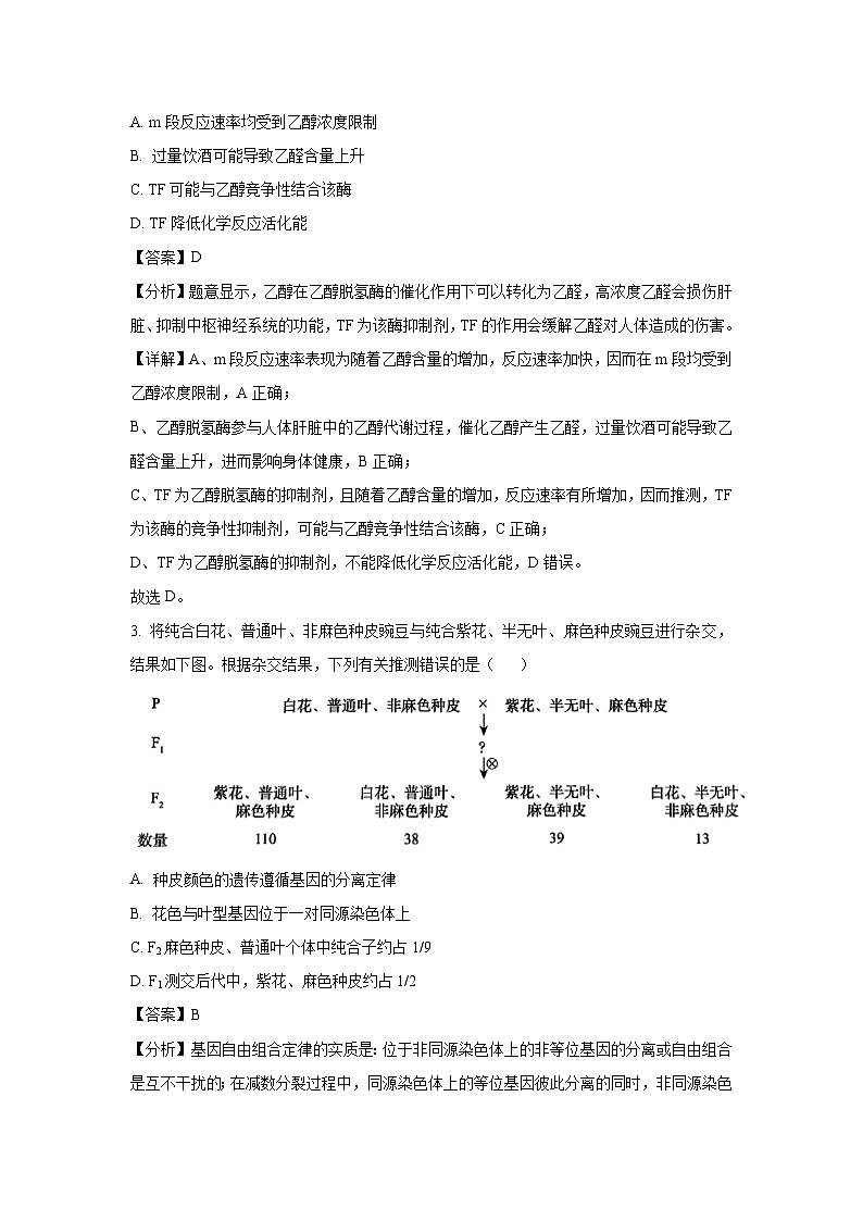 北京市海淀区2025届高三一模生物试卷（解析版）第2页