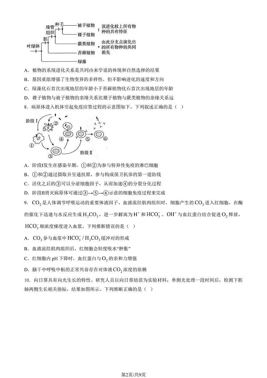 2025河南高考真题生物（教师版）试卷第2页