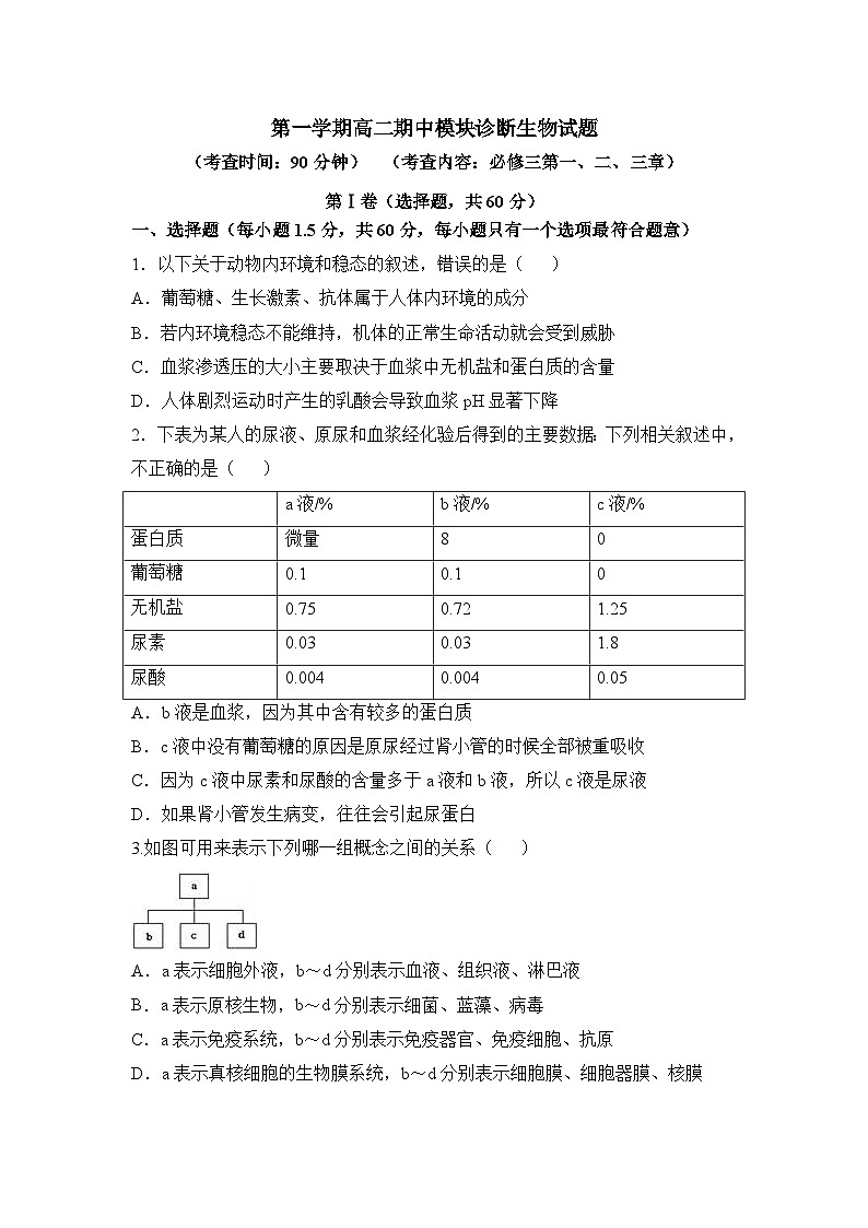 高二上学期期中考试课标版生物试题 无答案第1页