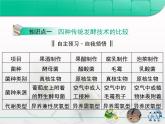 人教版 (新課標(biāo))高中生物選修1 專題1《傳統(tǒng)發(fā)酵技術(shù)的應(yīng)用》復(fù)習(xí)課件