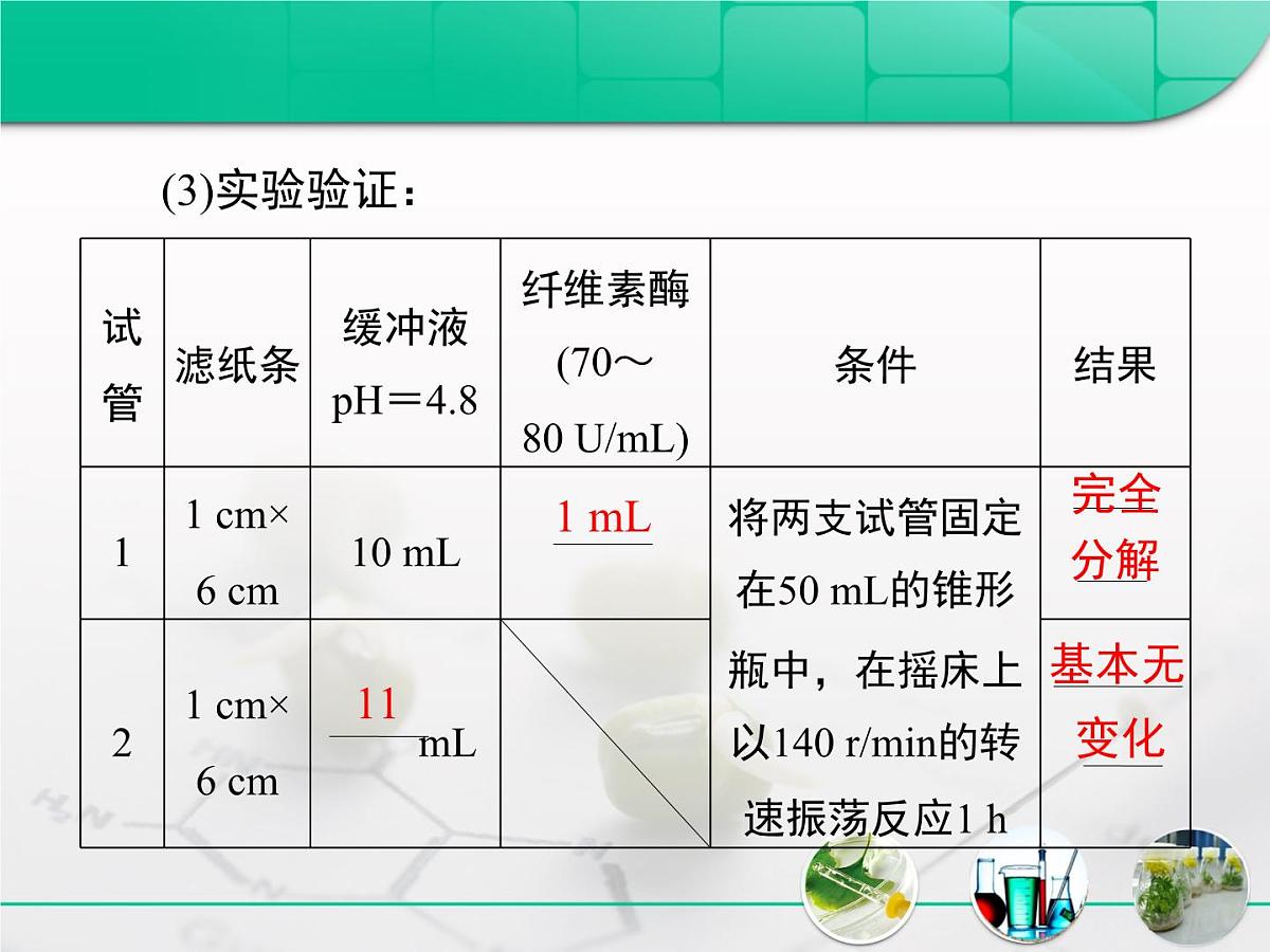 人教版 (新课标)高中生物选修1 2-3《分解纤维素的微生物的分离》复习课件第6页