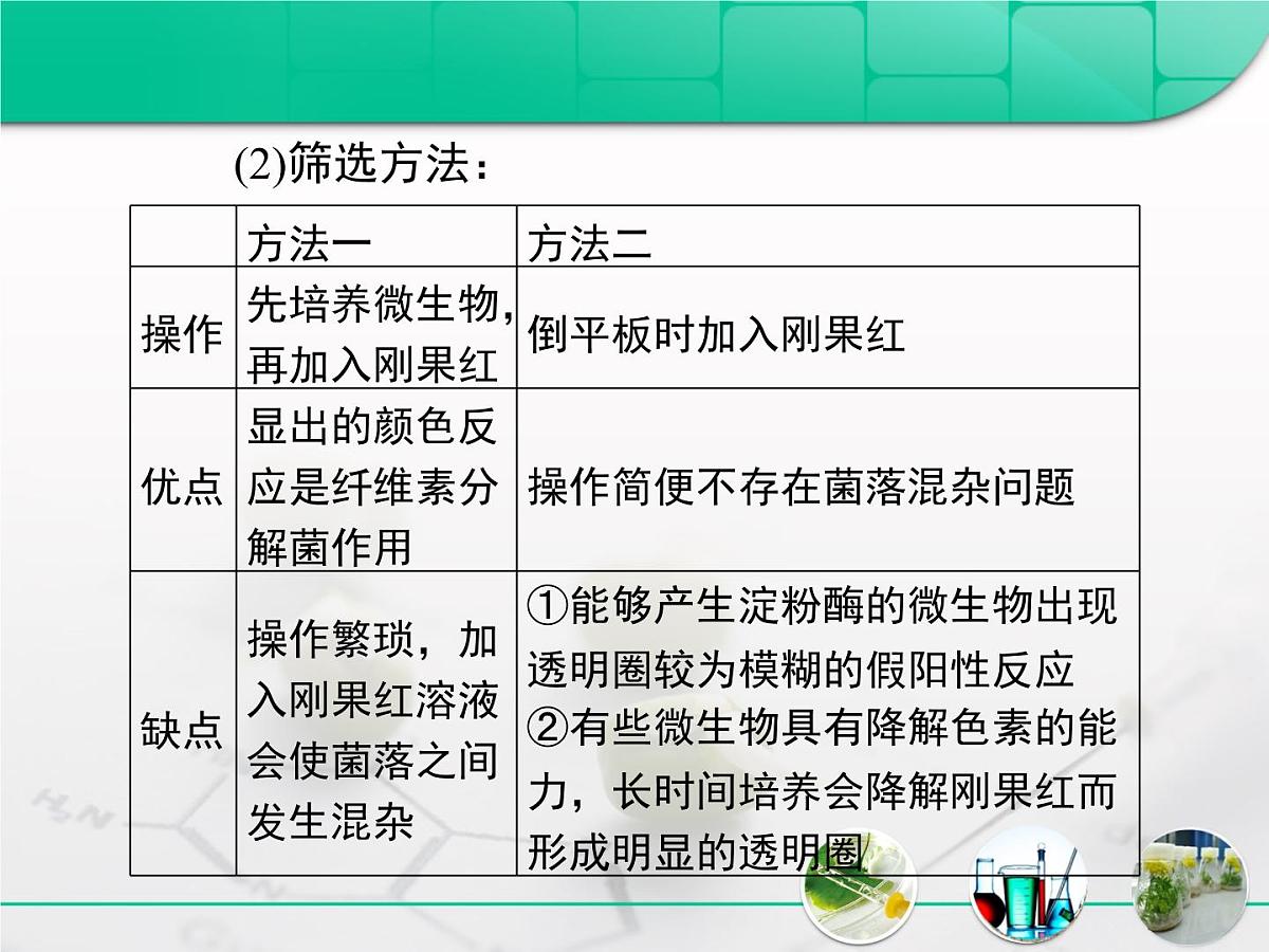 人教版 (新课标)高中生物选修1 2-3《分解纤维素的微生物的分离》复习课件第8页